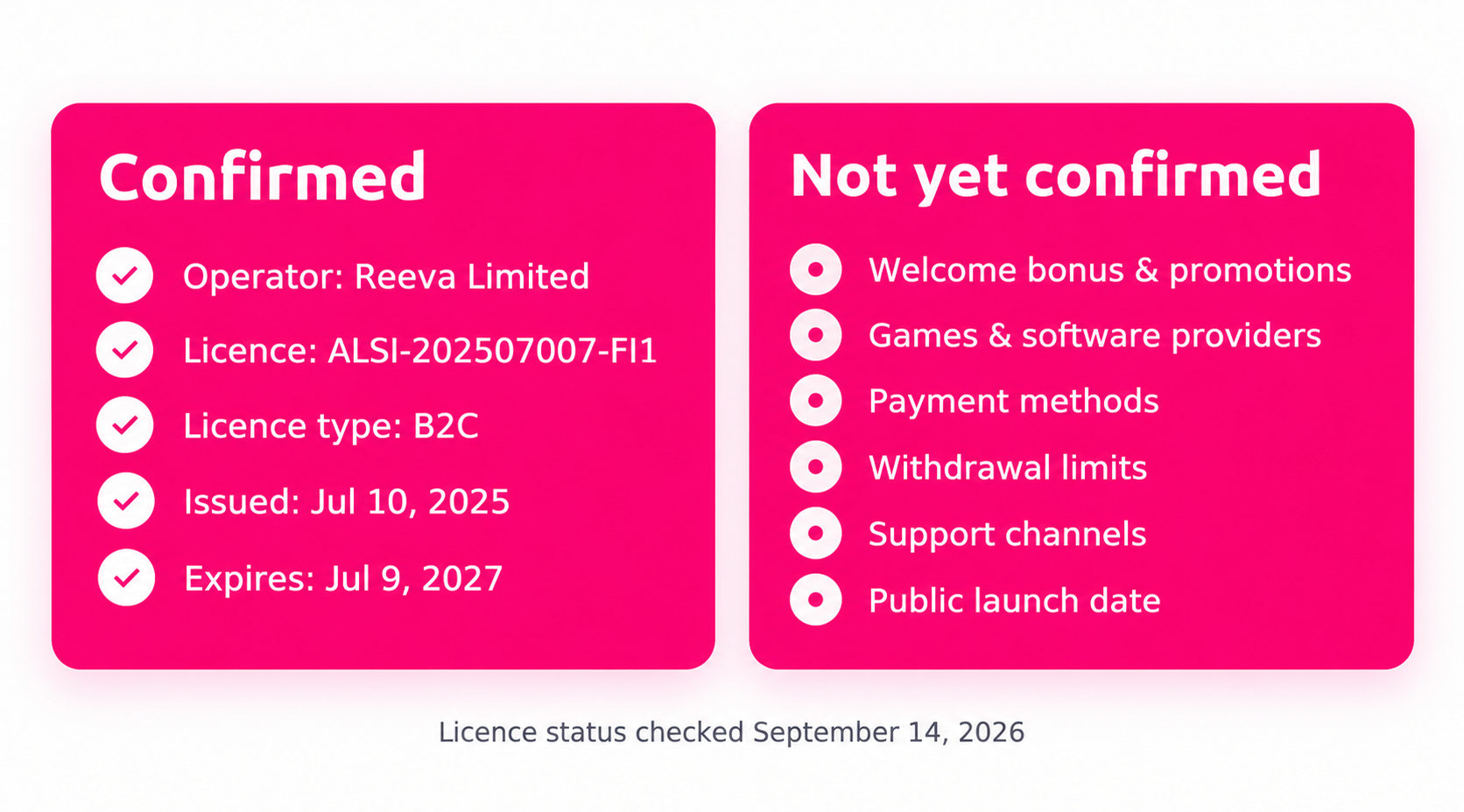 FerraPlay Casino confirmed facts vs unknown details before launch