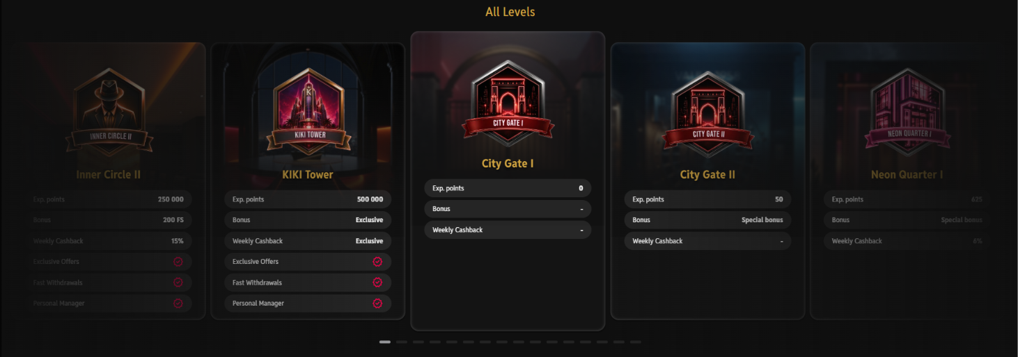 Kiki Casino VIP program showing City Gate and KIKI Tower loyalty levels