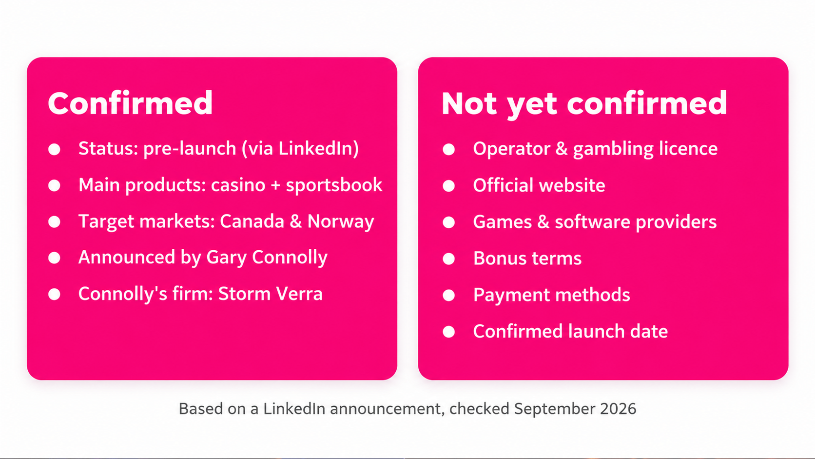 SpinnerBet Casino confirmed facts vs unknown details before launch
